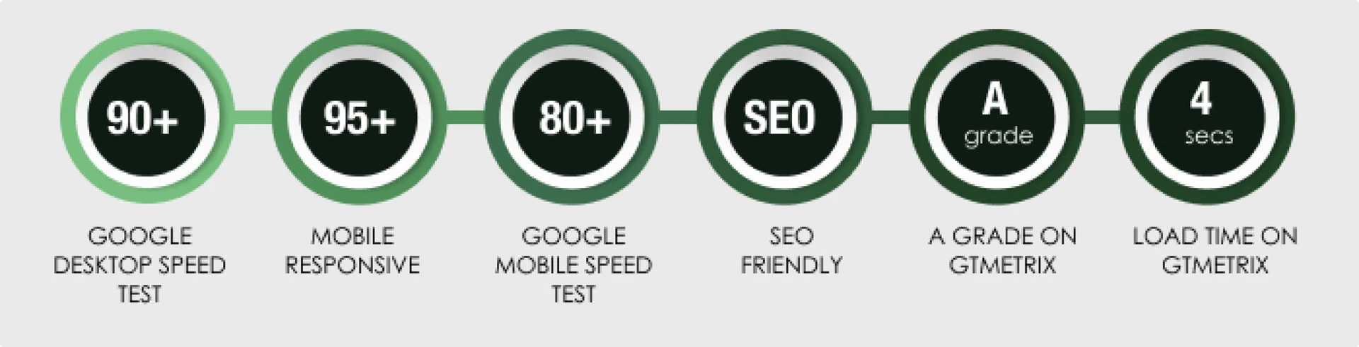 Best web design company in uk