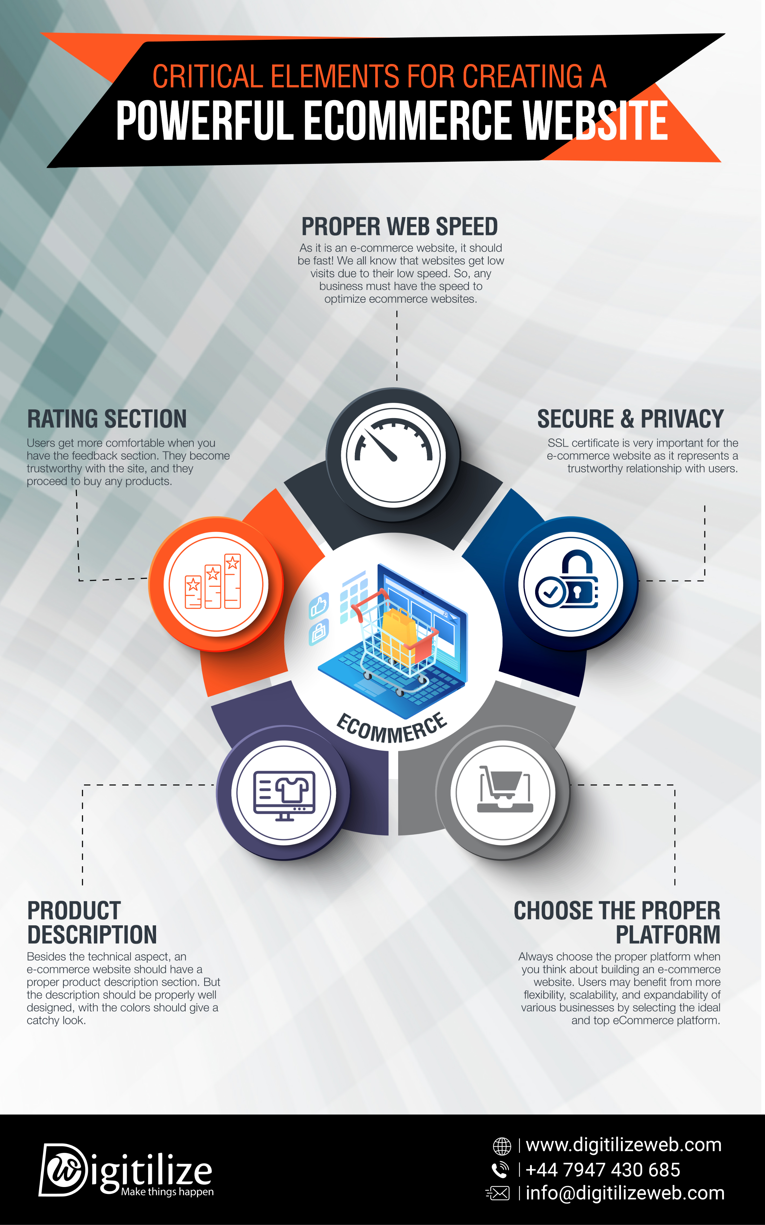 Critical Elements for Creating a Powerful eCommerce