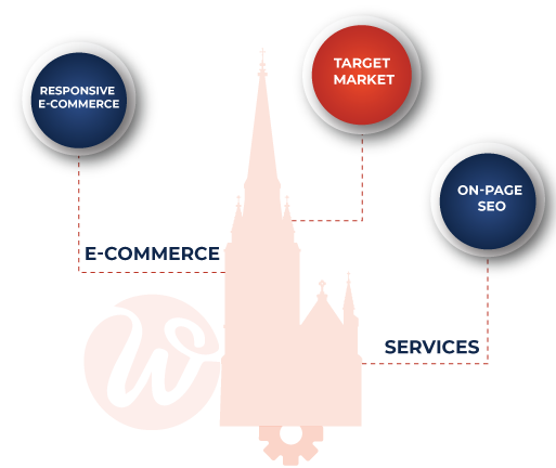 ecommerce web design birmingham