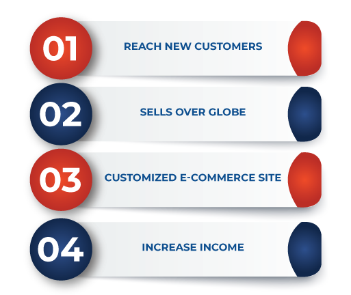 ecommerce website bradford