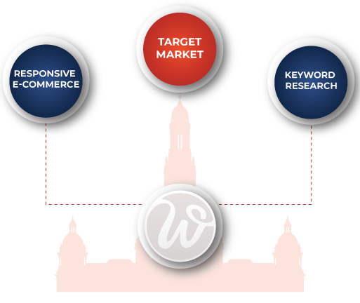 ecommerce development company in liverpool