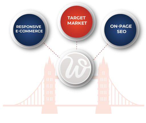 ecommerce web design in london