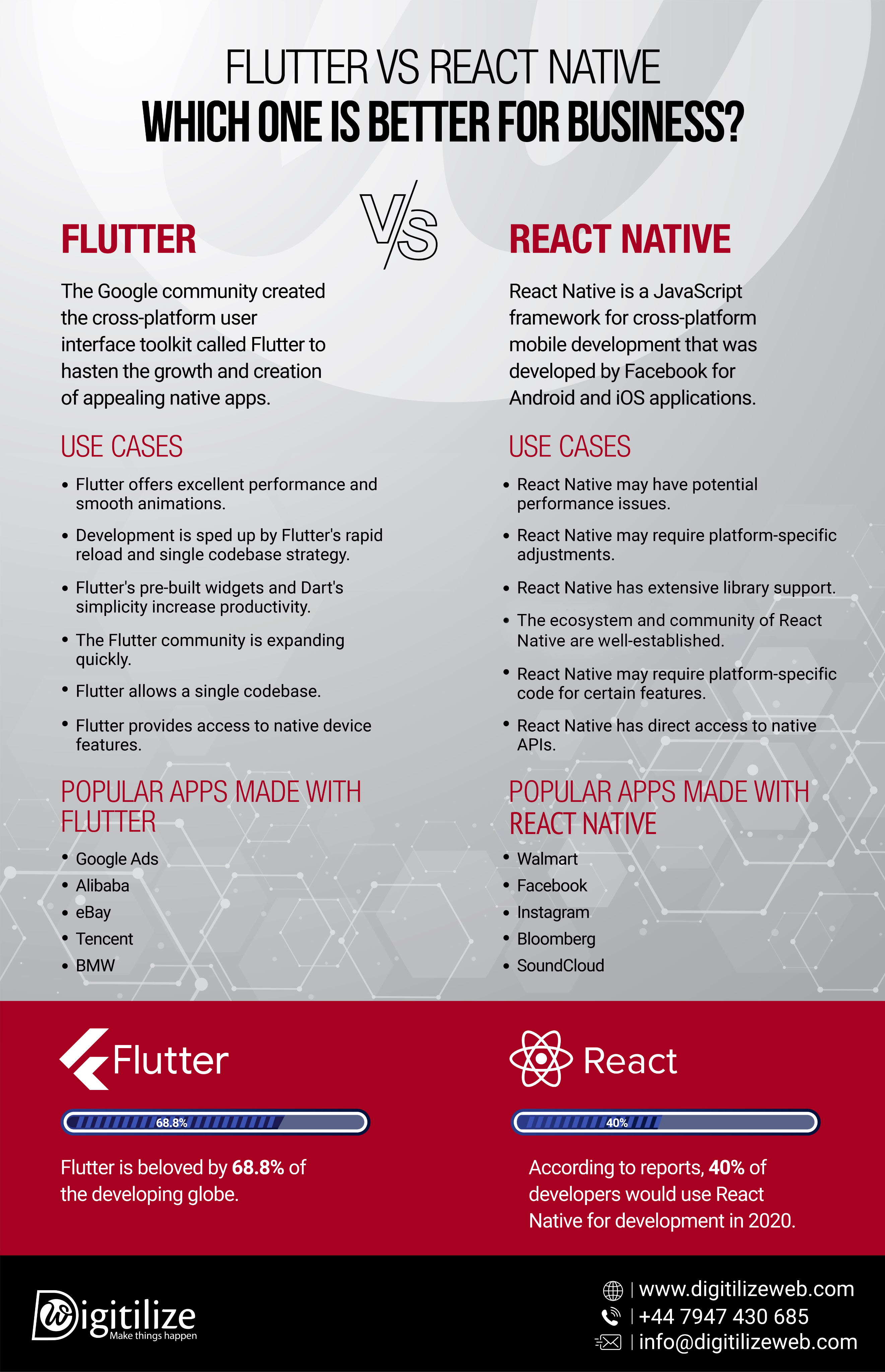 Flutter vs React Native
