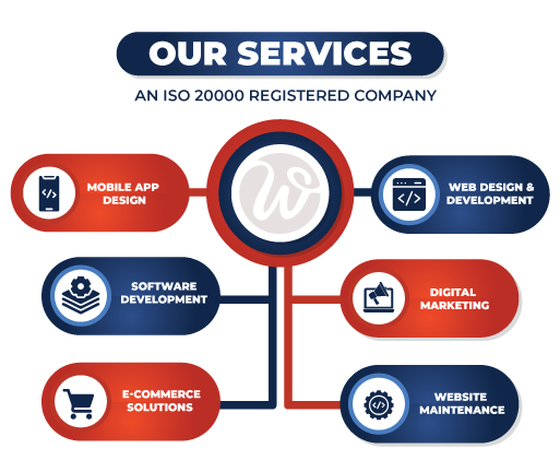 app-development-services