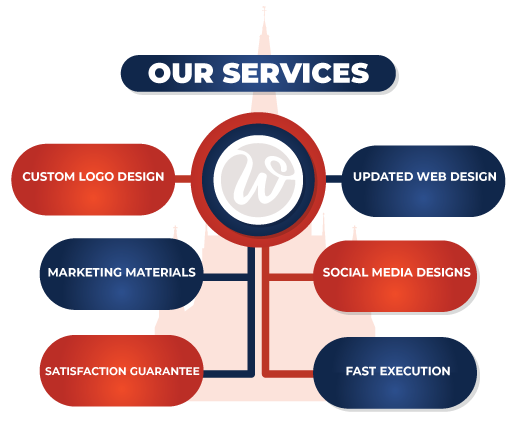logo design liverpool