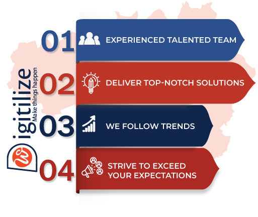 best logo design company birmingham