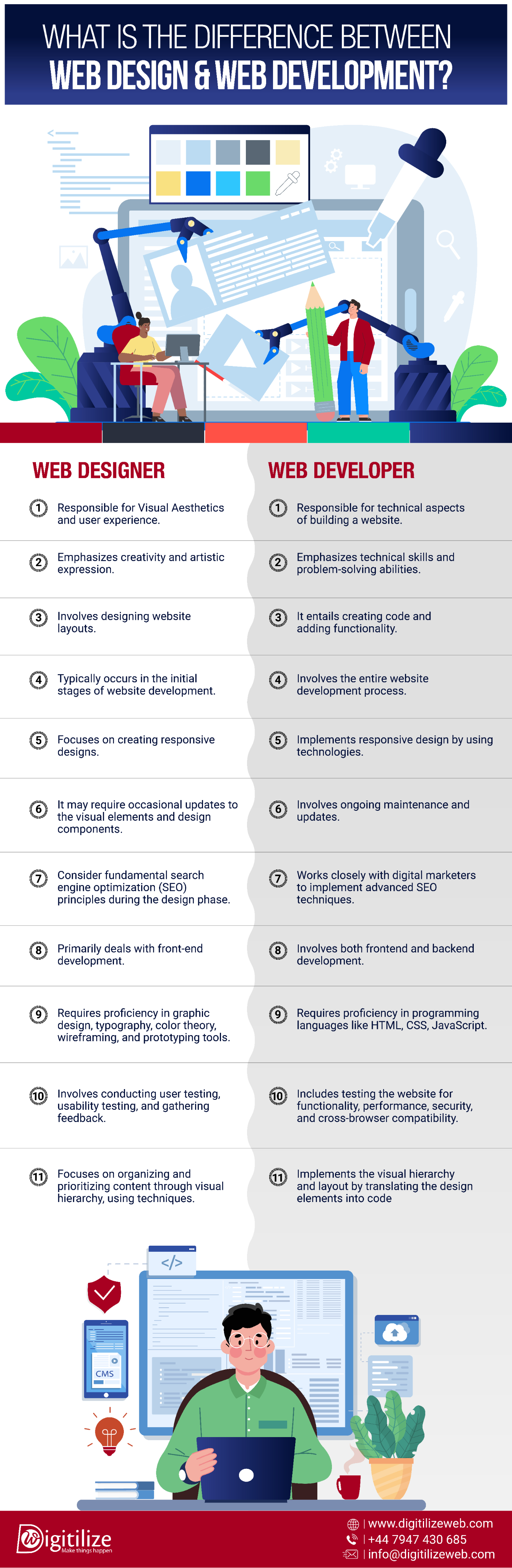 What Is the Difference Between Web Design and Web Development