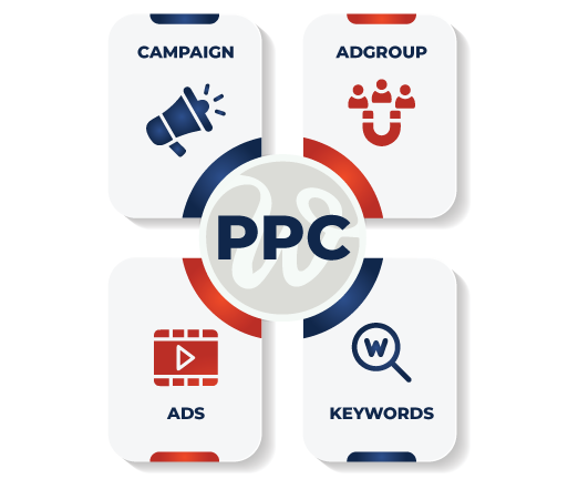 pay per click services uk