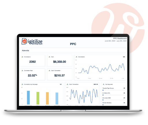 PPC market