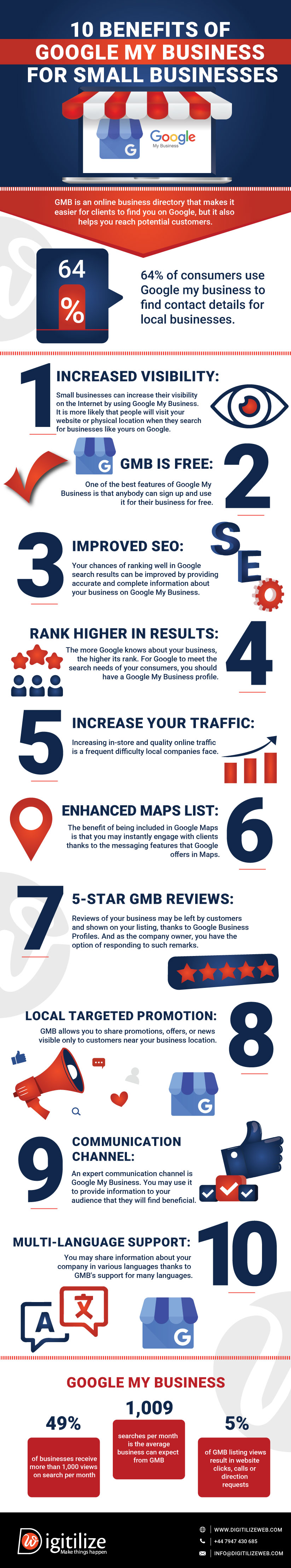 Benefits Of Google My Business