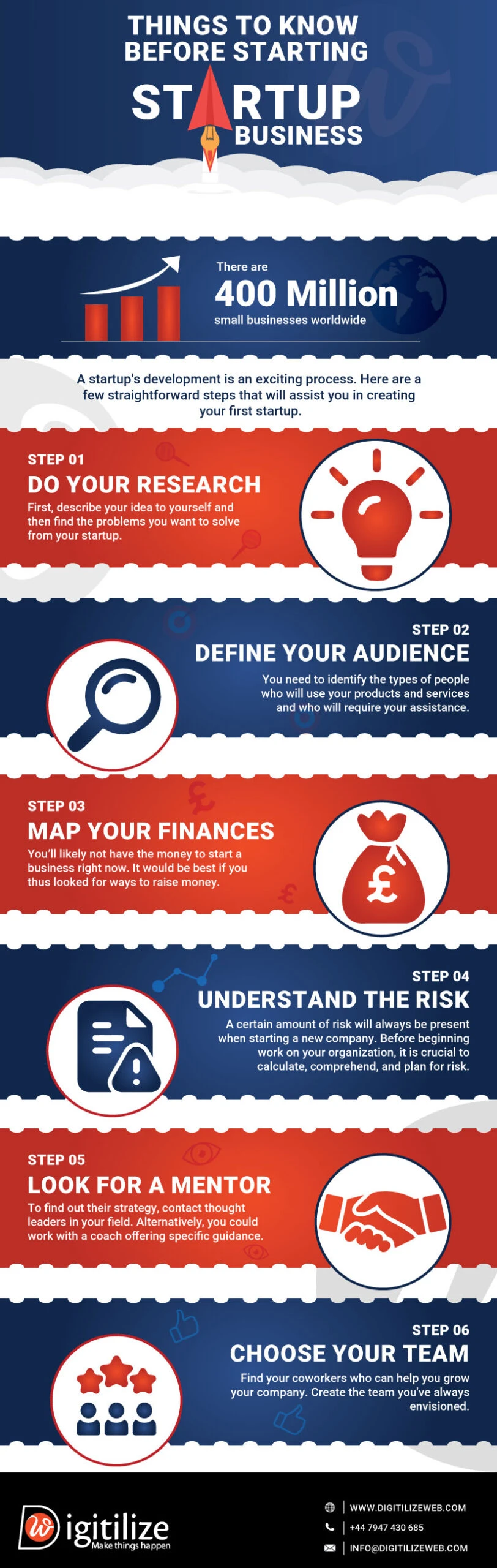 Things-To-Know-Before-Starting-Startup-Business-scaled.jpg
