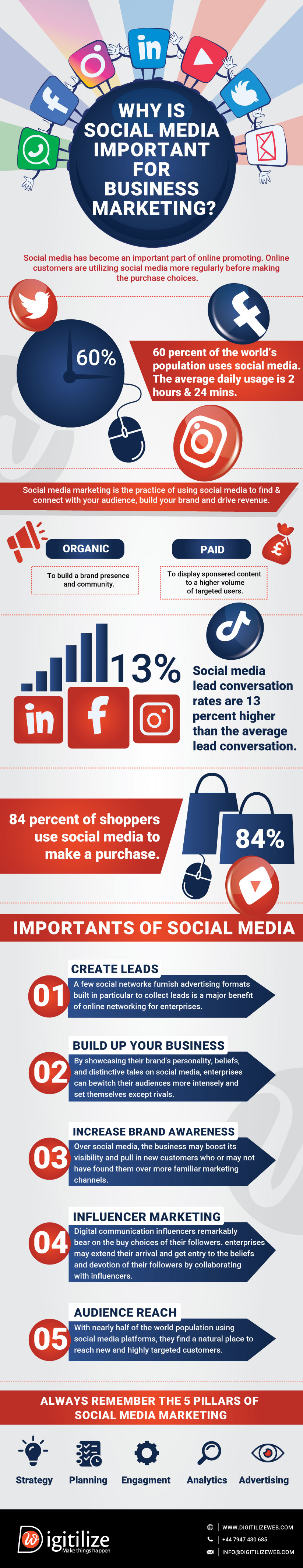 Why Social Media Is Important for Business Marketing