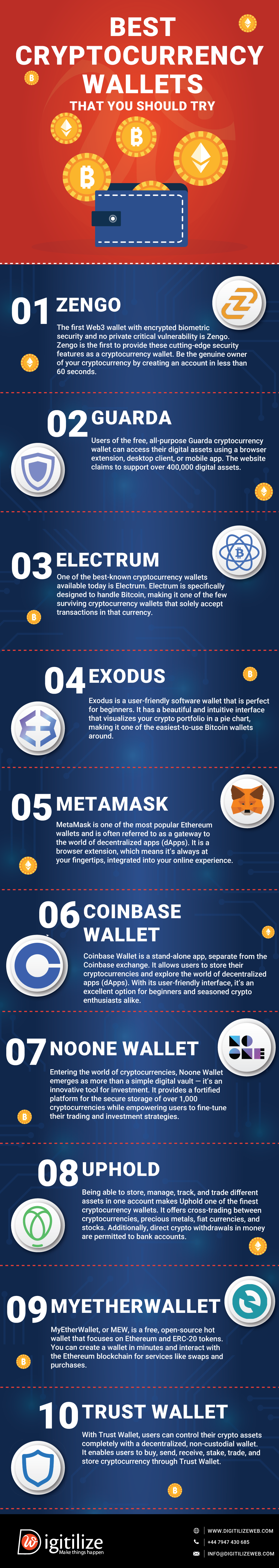 Best cryptocurrency wallets