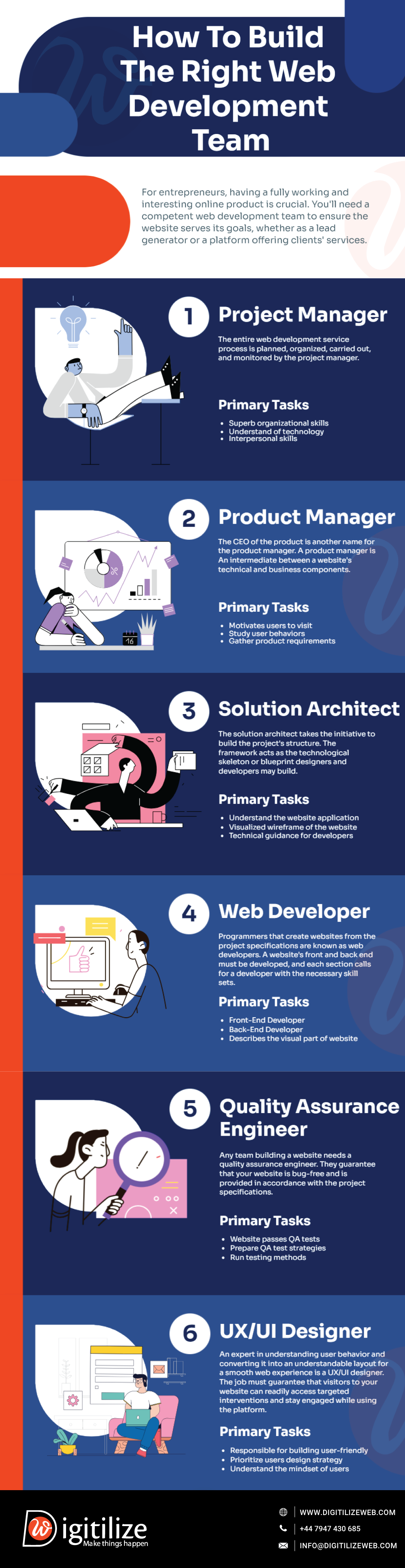 Web Development Team