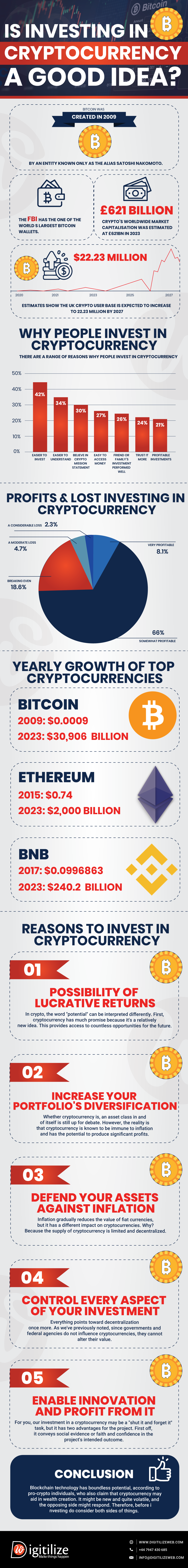 Investing in Cryptocurrency