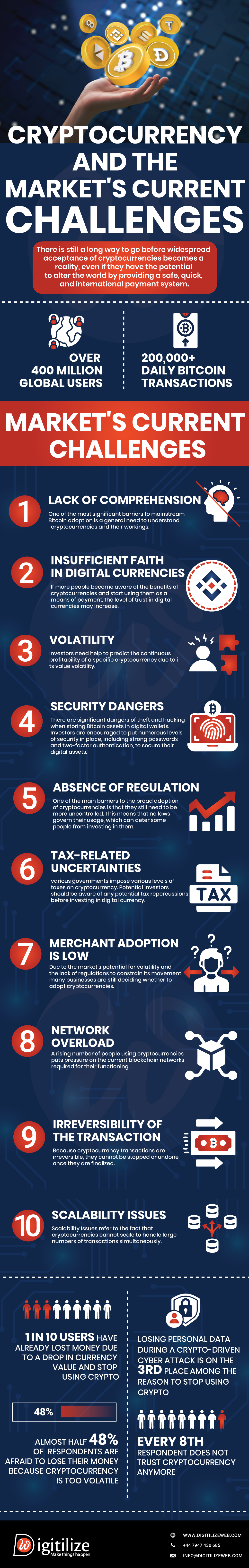 Cryptocurrency and the Market's Current Challenges