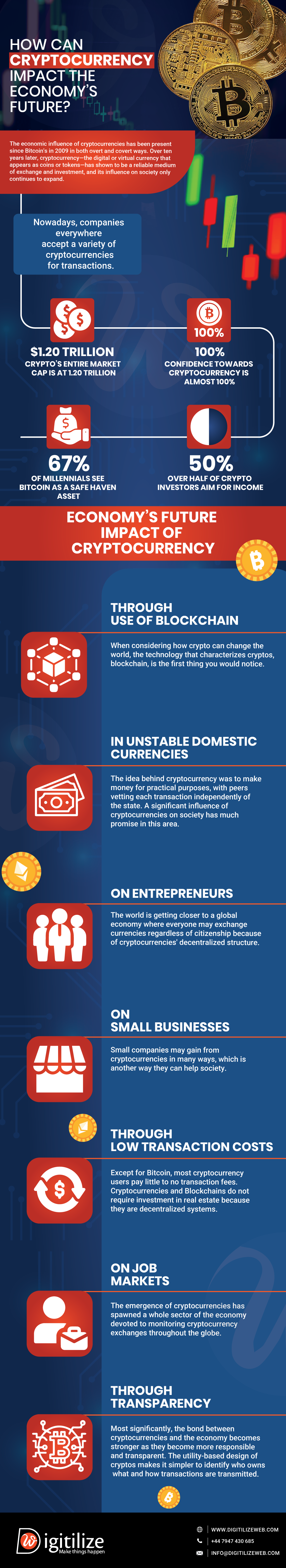 Cryptocurrency