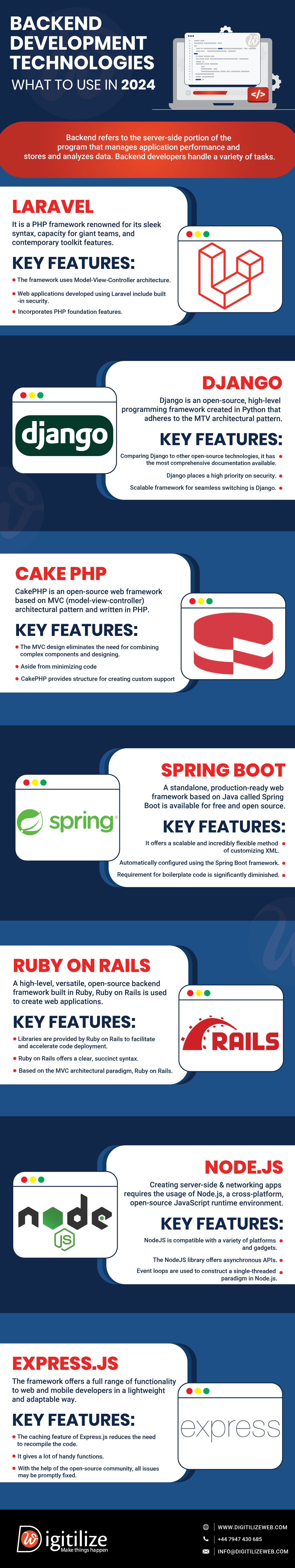 Backend Development