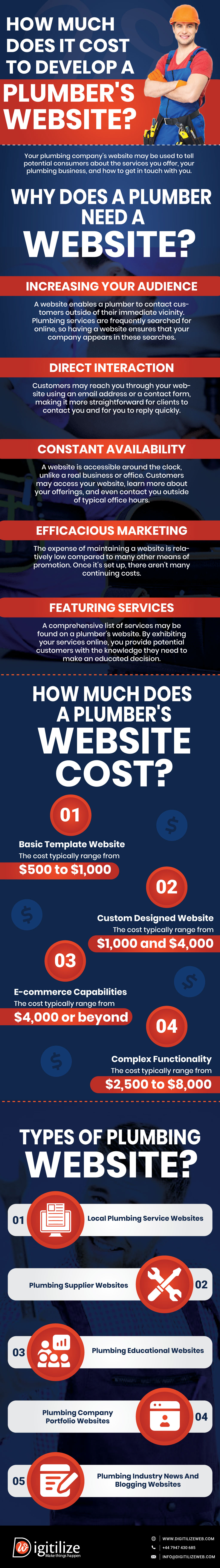 cost of a plumber's website