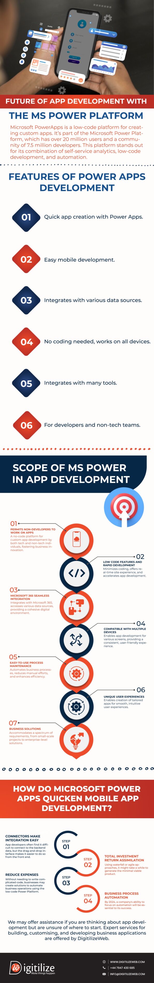 Future of App Development with The MS Power Platform