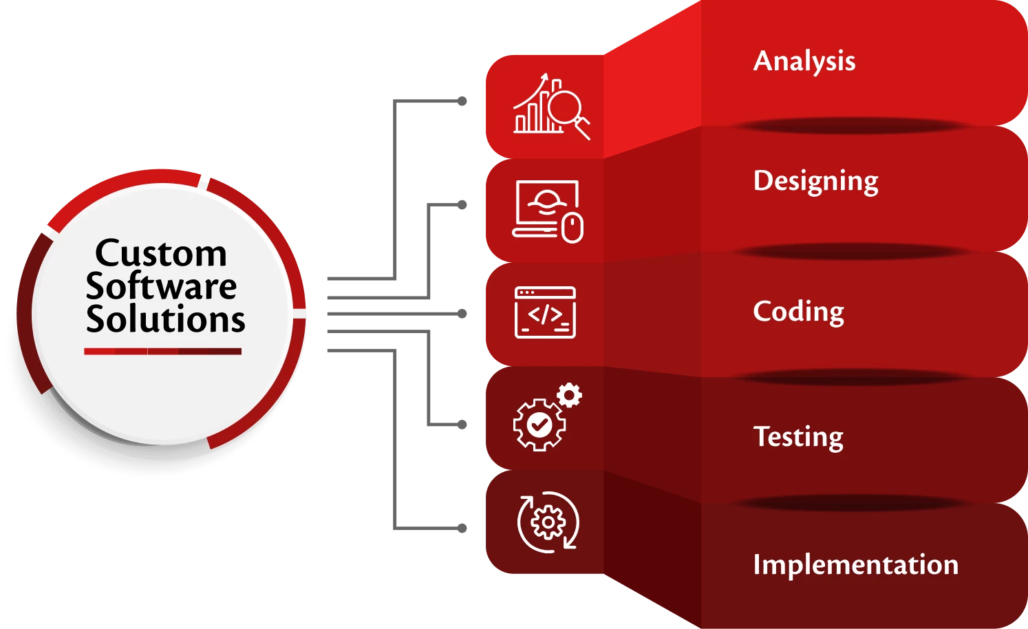 Custom Software Solutions