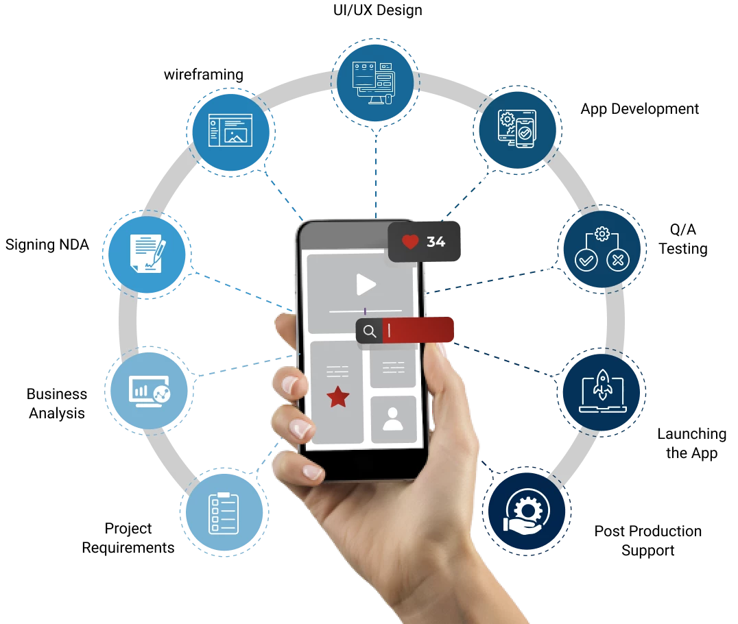 Mobile Application Development