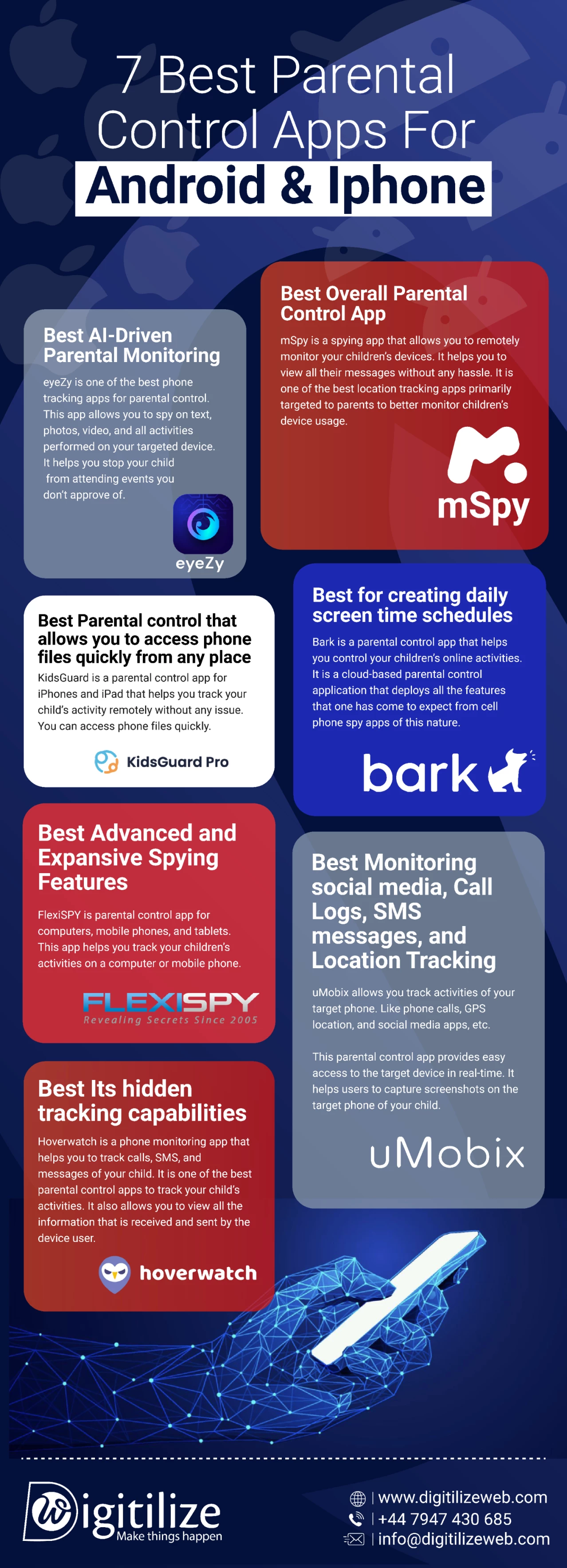 7 Best Parental Control Apps For Android And Iphone