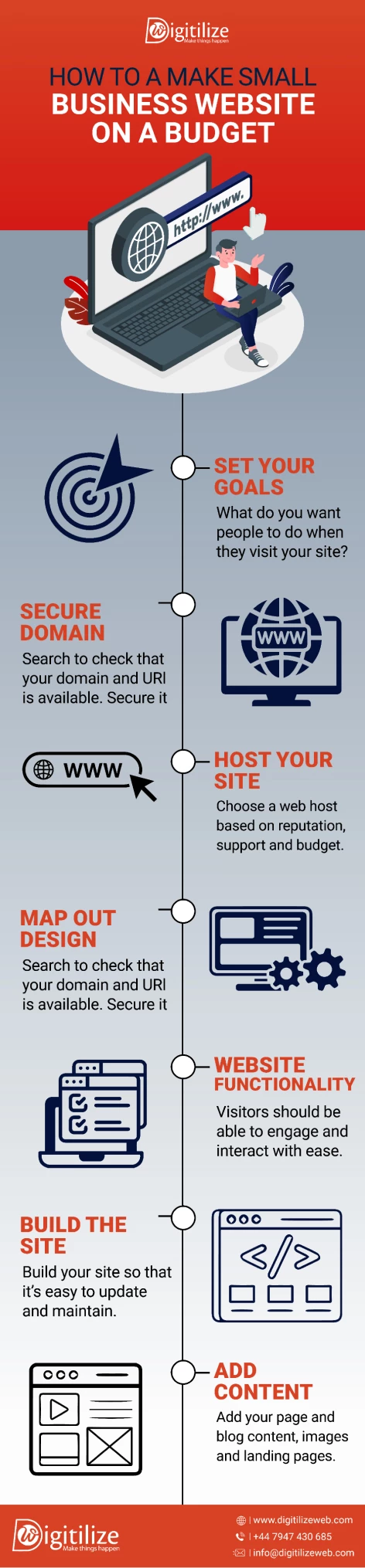How to a Make Small Business Website on a Budget 1