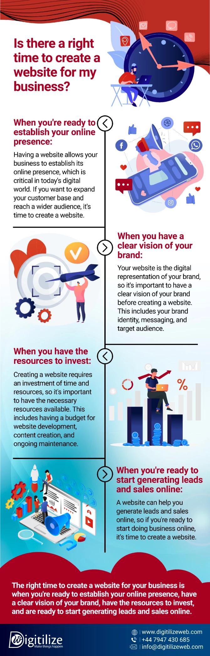 Is There A Right Time To Create A Website For My Business