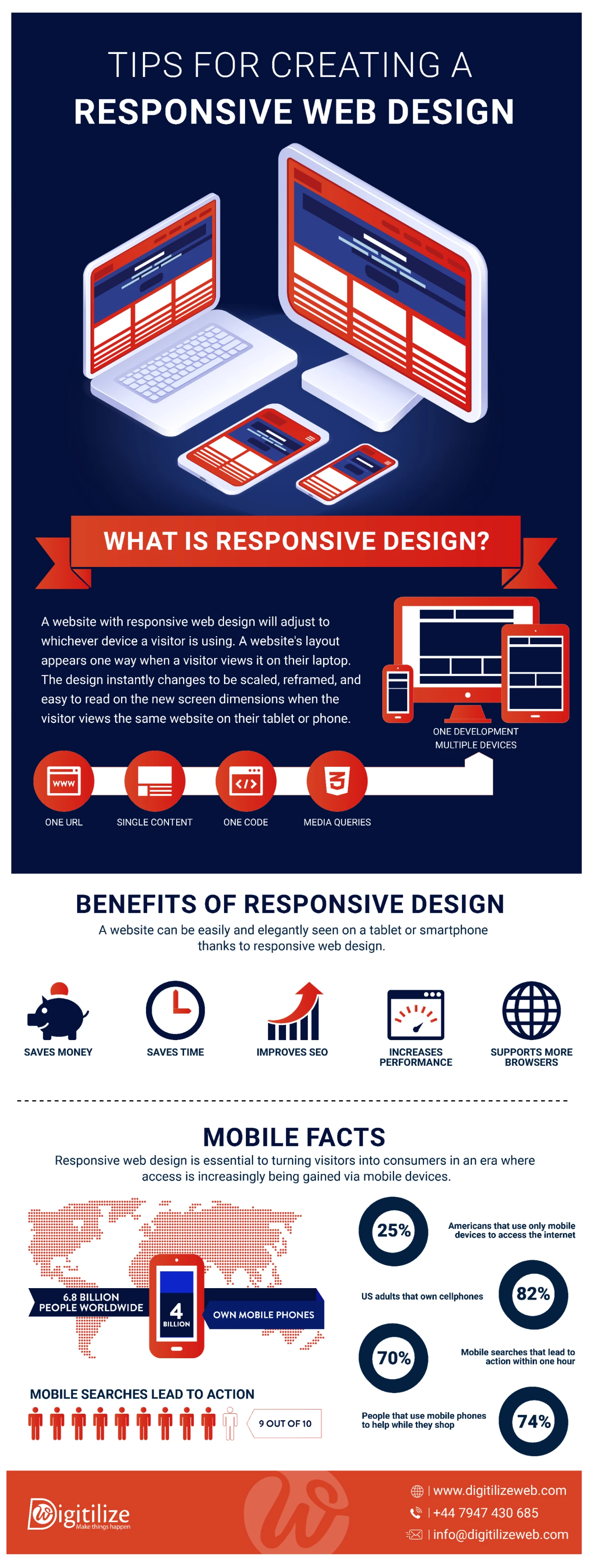 Tips for creating a responsive web design