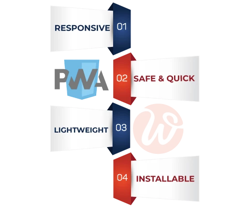 progressive web app agency