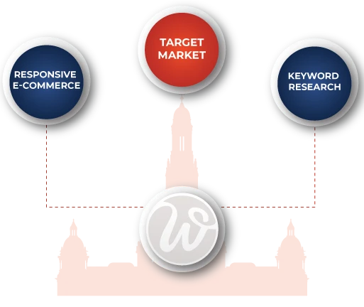 ecommerce development company in liverpool