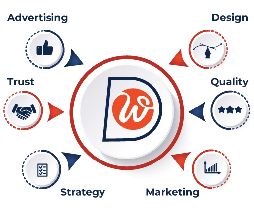 brand identity design uk