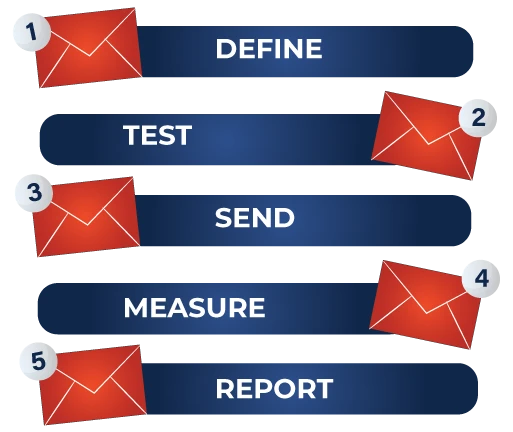 email campaigns