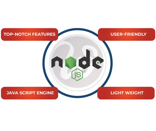 hire dedicated node js developer