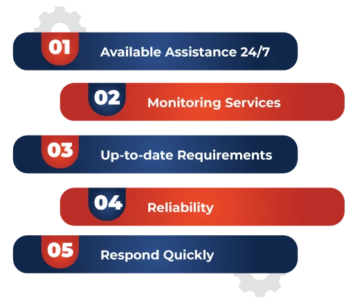 24/7 Monitoring and Updates manchester