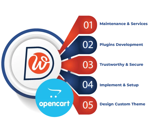opencart developer