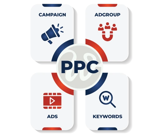 pay per click services uk