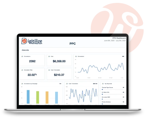 PPC market