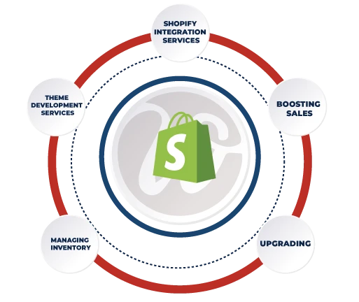 hire shopify developers