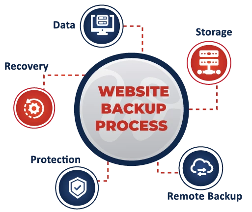 website backup