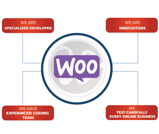 woocommerce developers for hire
