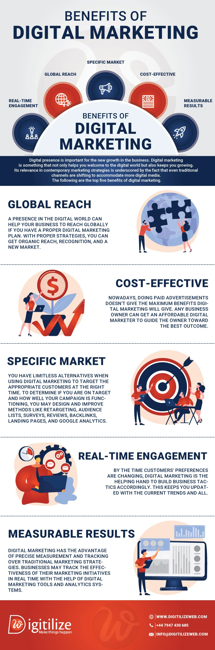 Benefits of digital marketing