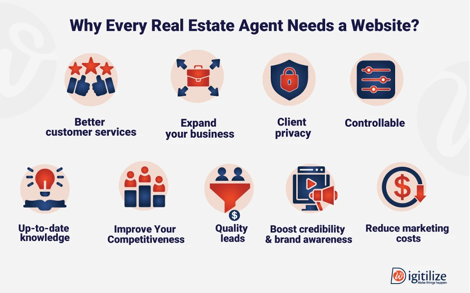 Top reasons to have a website for Real Estate