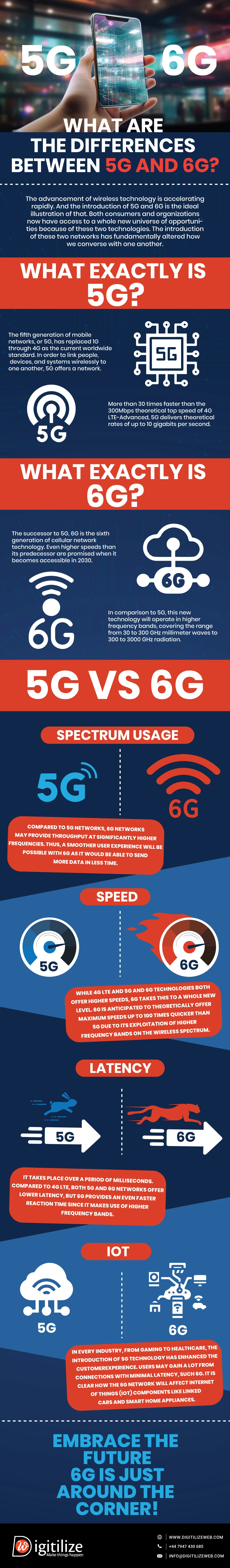 differences between 5G and 6G