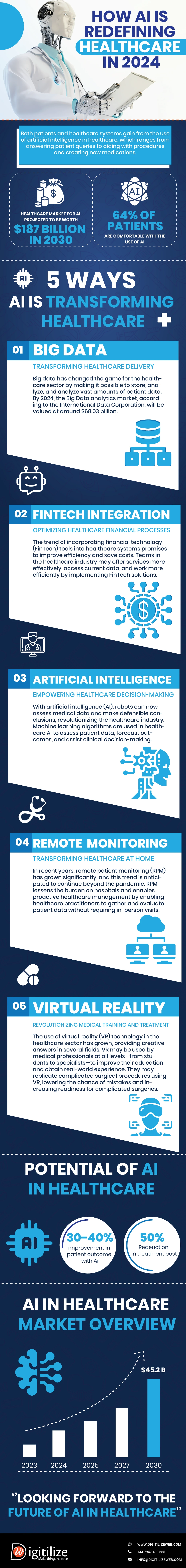 AI is Redefining Healthcare