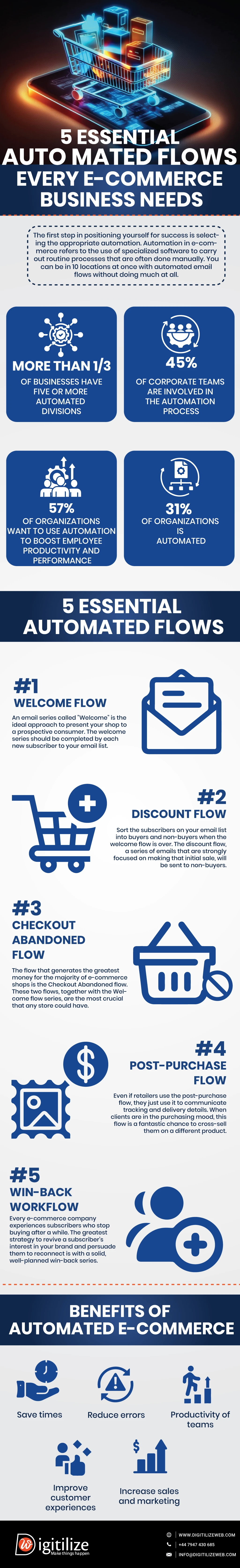 Automated Flows for E-Commerce Business