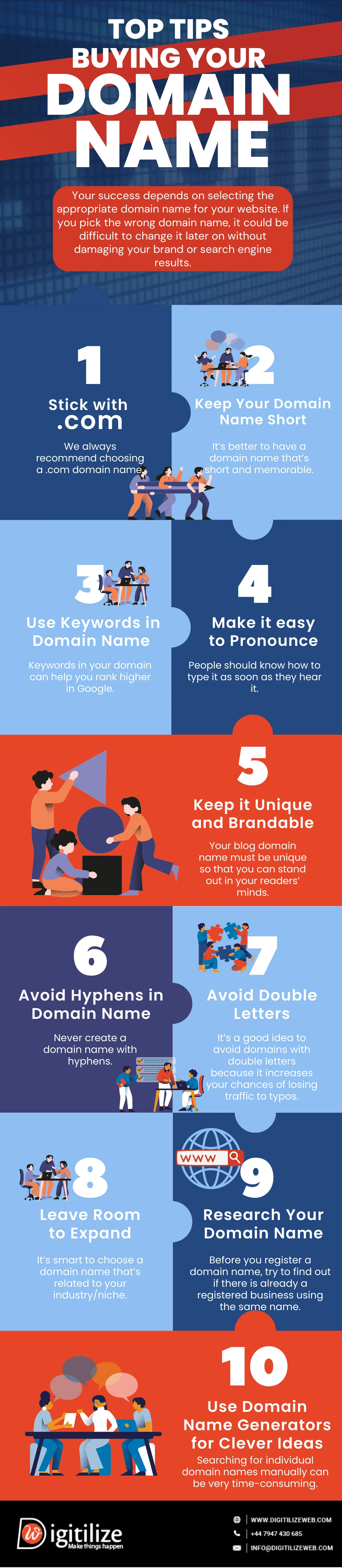 Buying Your Domain Name