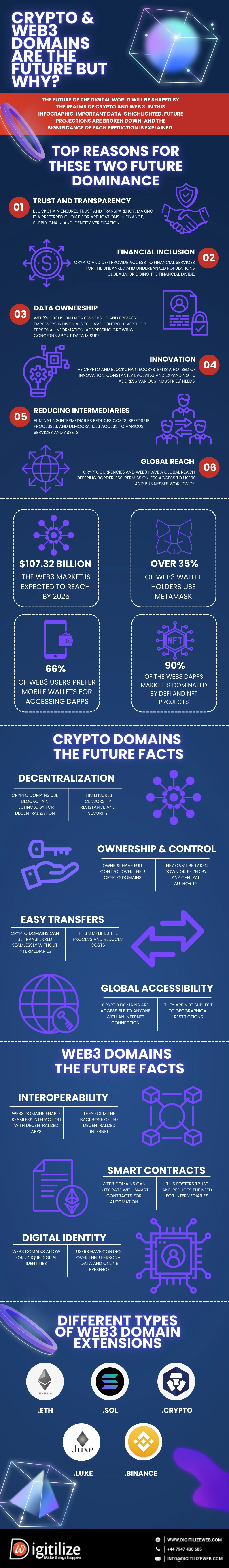 Crypto & Web3 domains