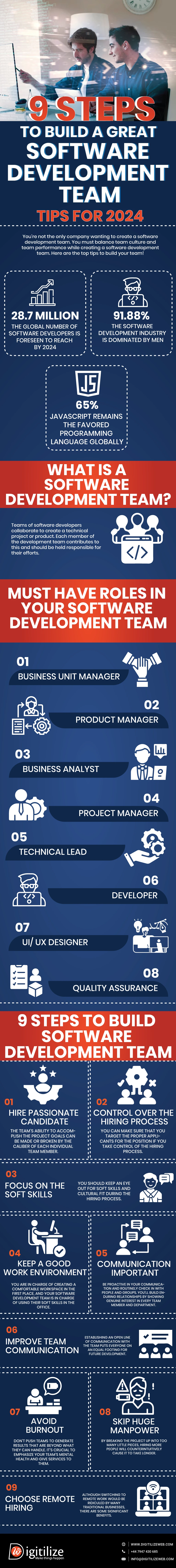 Steps to Build a Great Software Development Team